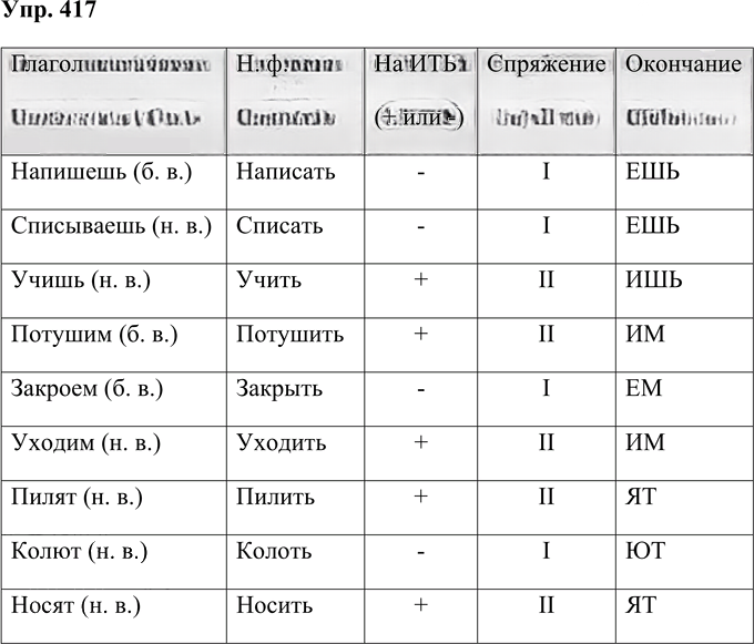 Иллюстрация к решению «Упр.417 Часть 2 ГДЗ Соловейчик 4 класс (Русский язык)», 1