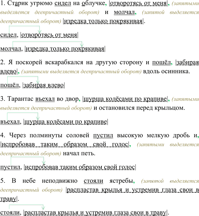 Иллюстрация к решению «Упр.191 ГДЗ Ладыженская 7 класс (Русский язык)», 3