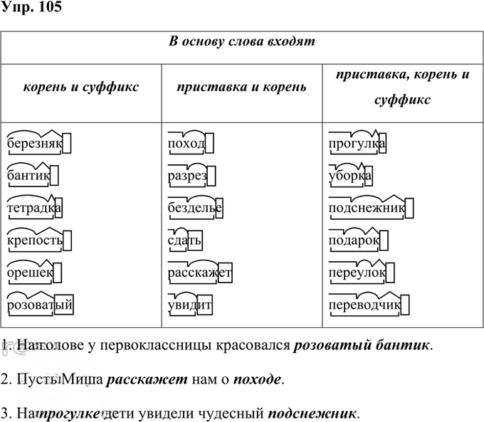 Иллюстрация к решению «Упр.105 Часть 1 ГДЗ Рабочая тетрадь Ладыженская Ляшенко 5 класс (Русский язык)», 1