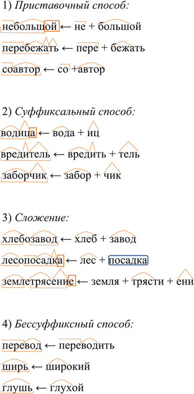 Иллюстрация к решению «Упр.43 ГДЗ Разумовская Львова 7 класс (Русский язык)», 2