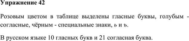 Иллюстрация к решению «Упр.42 Глава 2 ГДЗ Шмелев 5 класс (Русский язык)», 1
