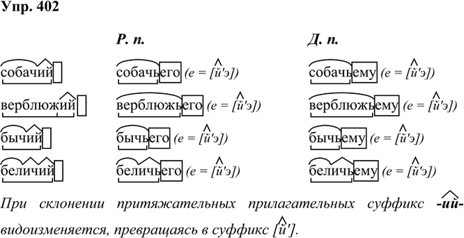 Иллюстрация к решению «Упр.402 ГДЗ Рыбченкова Александрова 6 класс (Русский язык)», 1