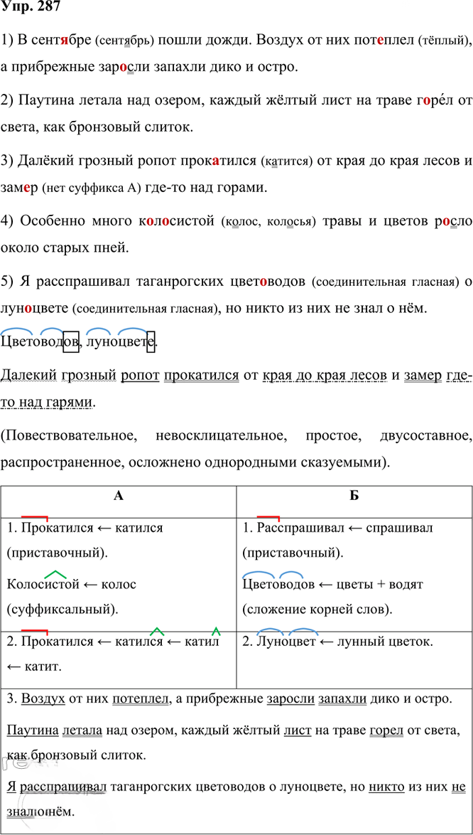 Иллюстрация к решению «Упр.287 Часть 1 ГДЗ Рыбченкова Александрова 6 класс 2023 года (Русский язык)», 1