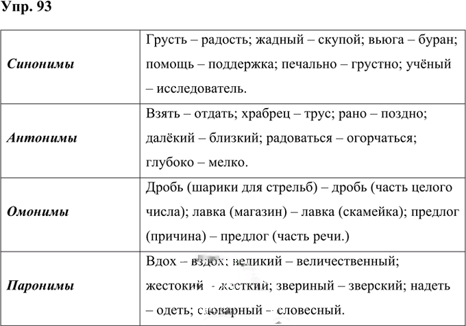 Иллюстрация к решению «Упр.93 Часть 1 ГДЗ Рабочая тетрадь Ладыженская Ляшенко 5 класс (Русский язык)», 1