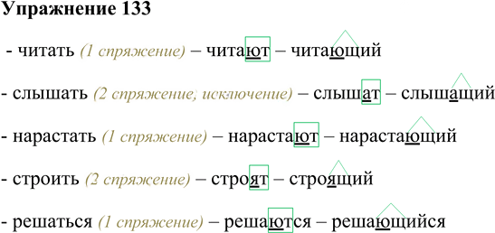 Иллюстрация к решению «Упр.133 ГДЗ Пименова Еремеева 7 класс (Русский язык)», 1