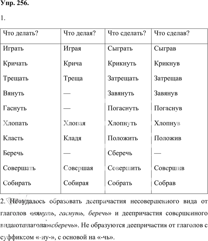 Иллюстрация к решению «Упр.256 Часть 1 ГДЗ Быстрова Кибирева 7 класс (Русский язык)», 1