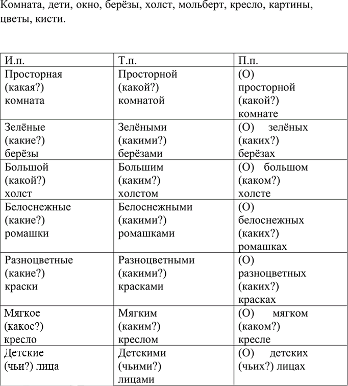 Иллюстрация к решению «Упр.364 ГДЗ Ладыженская Баранов 6 класс (Русский язык)», 6