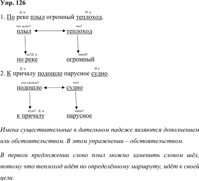 Иллюстрация к решению «Упр.126 Часть 1 ГДЗ Рамзаева 4 класс (Русский язык)», 1