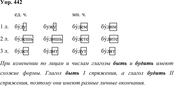 Иллюстрация к решению «Упр.442 Часть 2 ГДЗ Соловейчик 4 класс (Русский язык)», 1