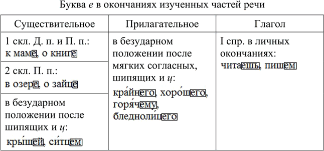 Иллюстрация к решению «Упр.952 ГДЗ Ладыженская Баранов 5 класс (Русский язык)», 1