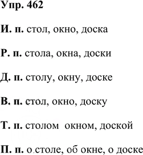 Иллюстрация к решению «Упр.462 Часть 2 ГДЗ Рамзаева 3 класс (Русский язык)», 2