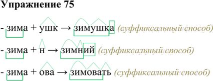 Иллюстрация к решению «Упр.75 Глава 3 ГДЗ Шмелев 5 класс (Русский язык)», 1