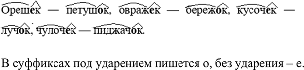 Иллюстрация к решению «Упр.275 ГДЗ Рыбченкова Александрова 6 класс (Русский язык)», 4