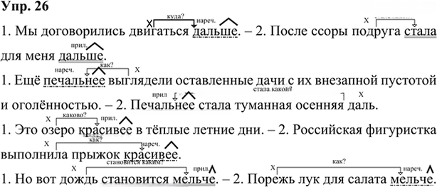 Иллюстрация к решению «Упр.26 Глава 3 ГДЗ Шмелев 7 класс (Русский язык)», 1