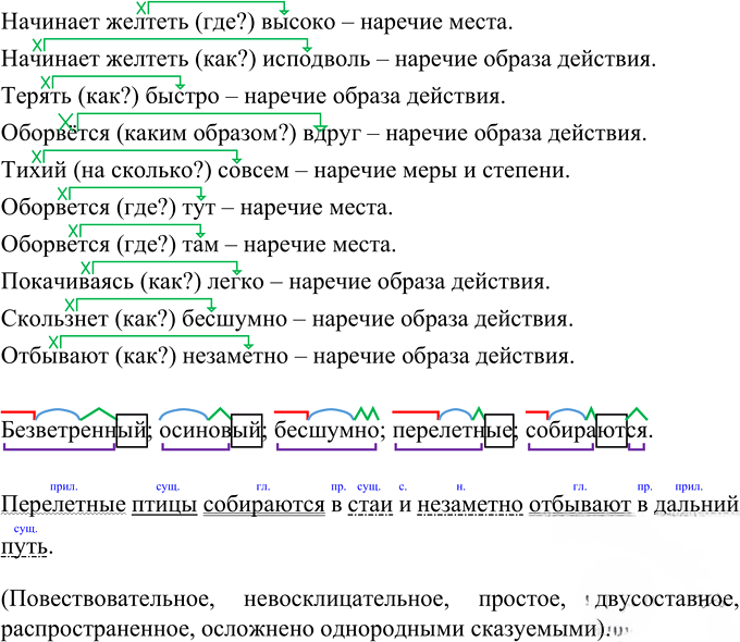 Иллюстрация к решению «Упр.600 ГДЗ Разумовская Львова 6 класс (Русский язык)», 2