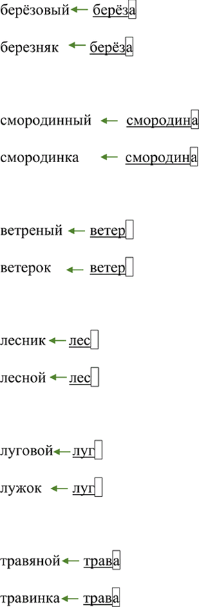 Иллюстрация к решению «Упр.170 ГДЗ Ладыженская Баранов 6 класс (Русский язык)», 4