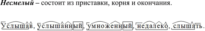 Иллюстрация к решению «Упр.121 ГДЗ Греков Крючков 10-11 класс (Русский язык)», 1