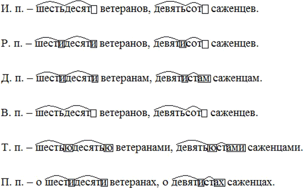 Иллюстрация к решению «Упр.614 ГДЗ Разумовская Львова 6 класс (Русский язык)», 3