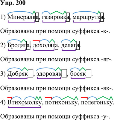 Иллюстрация к решению «Упр.200 Часть 1 ГДЗ Рыбченкова Александрова 6 класс 2023 года (Русский язык)», 1