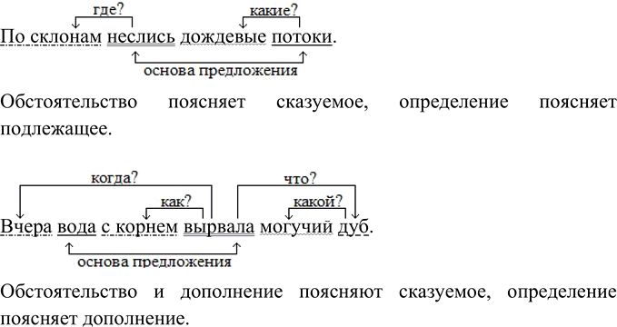Иллюстрация к решению «Упр.184 ГДЗ Ладыженская Баранов 5 класс (Русский язык)», 2