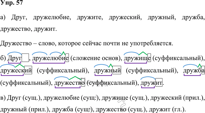 Иллюстрация к решению «Упр.57 Часть 1 ГДЗ Нечаева Яковлева 4 класс (Русский язык)», 1
