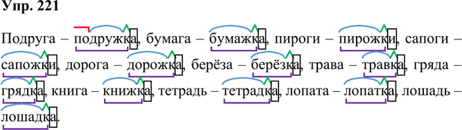 Иллюстрация к решению «Упр.221 Часть 1 ГДЗ Рамзаева 3 класс (Русский язык)», 4