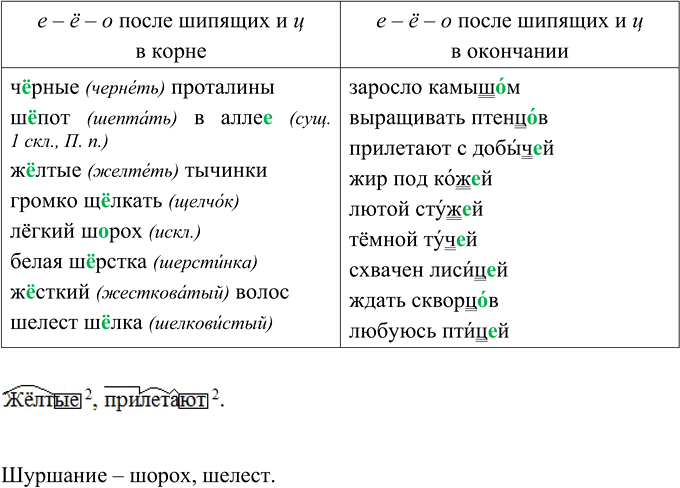 Иллюстрация к решению «Упр.645 ГДЗ Ладыженская Баранов 5 класс (Русский язык)», 6