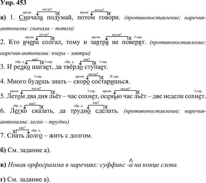 Иллюстрация к решению «Упр.453 Часть 2 ГДЗ Нечаева Яковлева 4 класс (Русский язык)», 1
