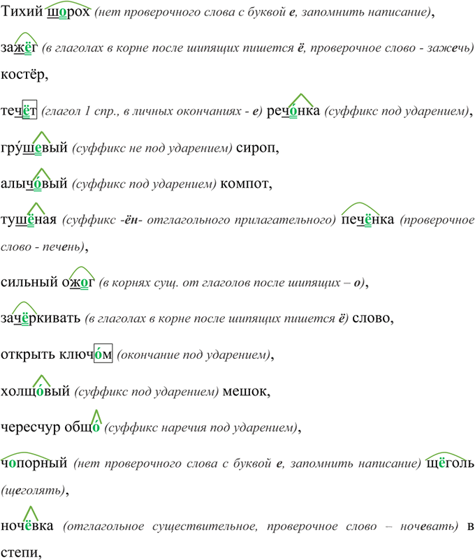 Иллюстрация к решению «Упр.230 ГДЗ Рыбченкова Александрова 7 класс (Русский язык)», 2