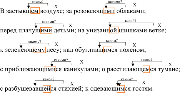 Иллюстрация к решению «Упр.195 ГДЗ Разумовская Львова 7 класс (Русский язык)», 1