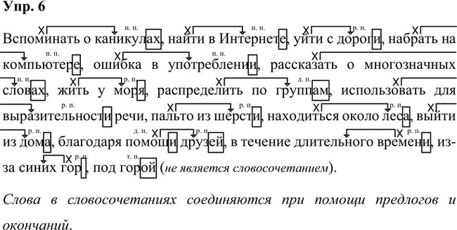 Иллюстрация к решению «Упр.6 Часть 2 ГДЗ Быстрова Кибирева 7 класс (Русский язык)», 1
