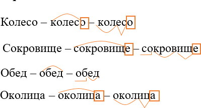 Иллюстрация к решению «Упр.6 ГДЗ Разумовская Львова 7 класс (Русский язык)», 2