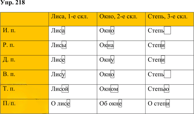 Иллюстрация к решению «Упр.218 Часть 1 ГДЗ Желтовская Калинина 4 класс (Русский язык)», 1