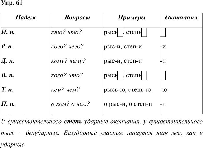 Иллюстрация к решению «Упр.61 Часть 2 ГДЗ Климанова Бабушкина 4 класс (Русский язык)», 1