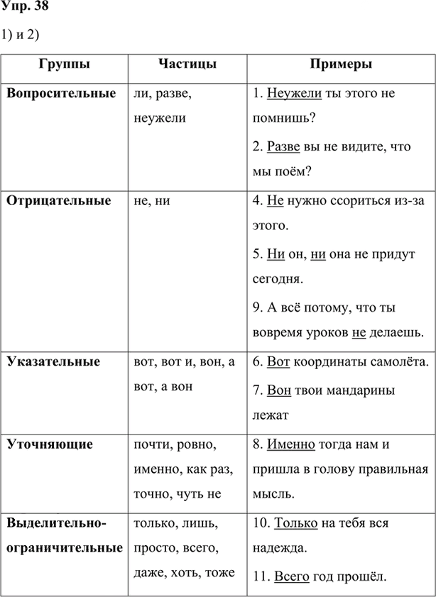 Иллюстрация к решению «Упр.38 Глава 4 ГДЗ Шмелев 7 класс (Русский язык)», 1