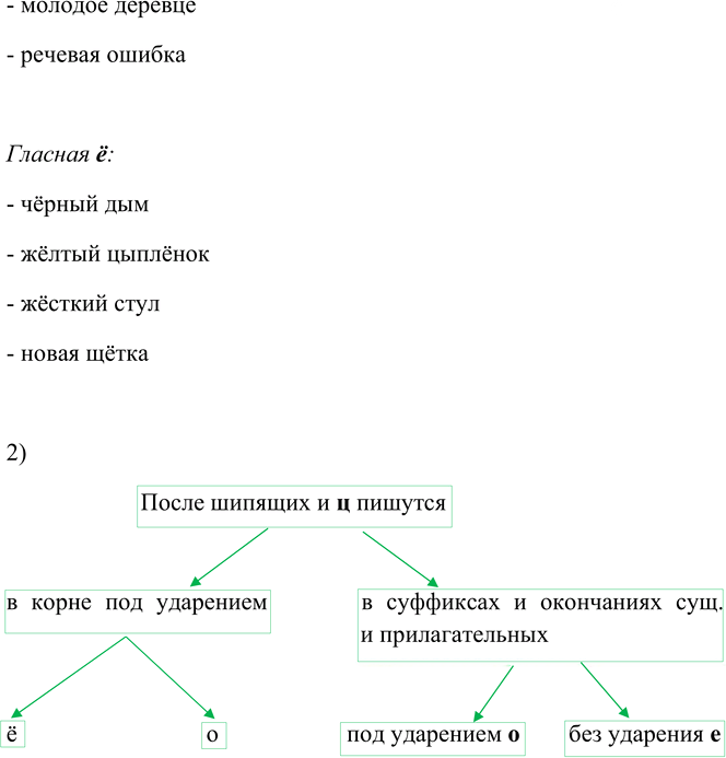 Иллюстрация к решению «Упр.71 Глава 7 ГДЗ Шмелев 5 класс (Русский язык)», 3