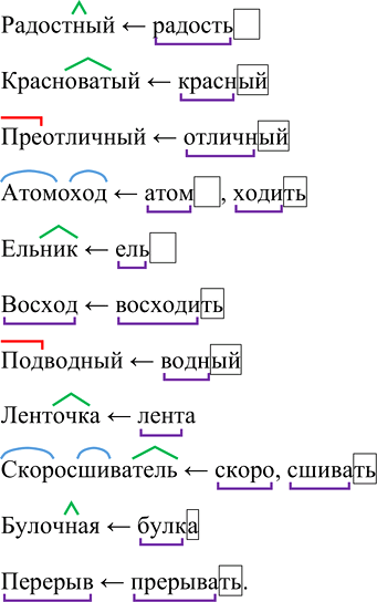 Иллюстрация к решению «Упр.299 ГДЗ Ладыженская Баранов 6 класс (Русский язык)», 1