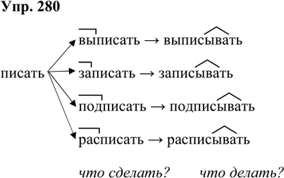 Иллюстрация к решению «Упр.280 Часть 2 ГДЗ Рыбченкова Александрова 6 класс 2023 года (Русский язык)», 1