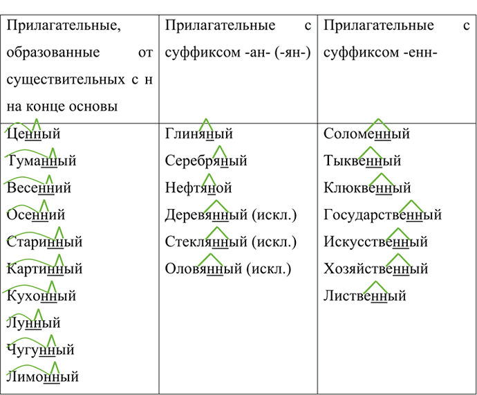 Иллюстрация к решению «Упр.415 ГДЗ Ладыженская Баранов 6 класс (Русский язык)», 2