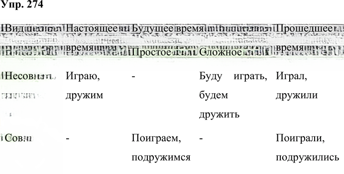 Иллюстрация к решению «Упр.274 Часть 2 ГДЗ Нечаева Яковлева 4 класс (Русский язык)», 1
