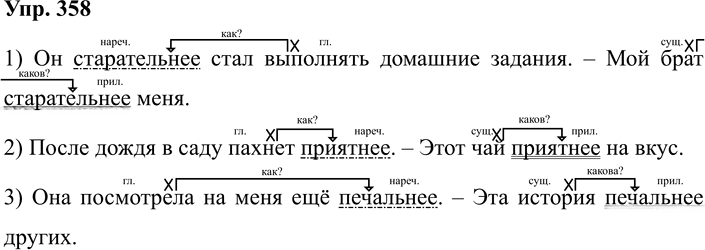 Иллюстрация к решению «Упр.358 ГДЗ Разумовская Львова 7 класс (Русский язык)», 1