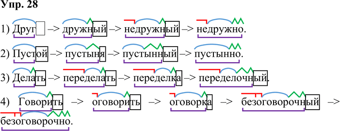 Иллюстрация к решению «Упр.28 ГДЗ Львова Львов 8 класс (Русский язык)», 1