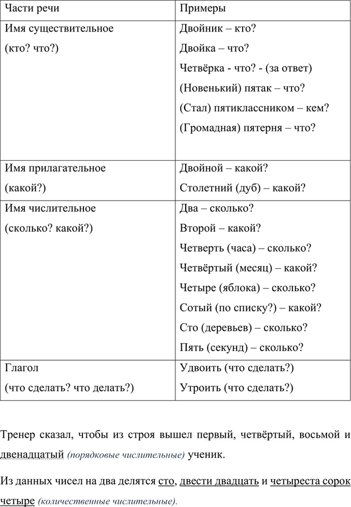 Иллюстрация к решению «Упр.441 ГДЗ Ладыженская Баранов 6 класс (Русский язык)», 2