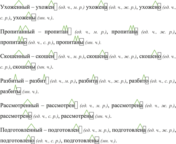 Иллюстрация к решению «Упр.149 Часть 1 ГДЗ Рыбченкова Александрова 7 класс (2026) (Русский язык)», 1