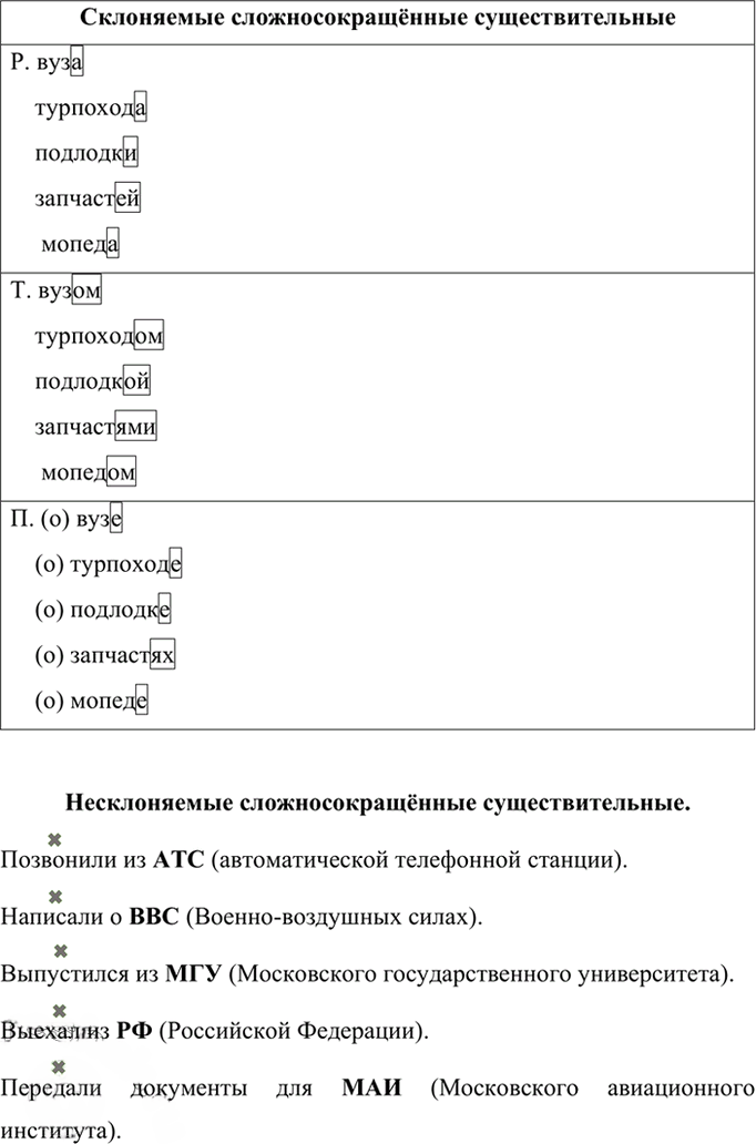 Иллюстрация к решению «Упр.271 ГДЗ Ладыженская Баранов 6 класс (Русский язык)», 6