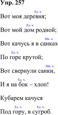 Иллюстрация к решению «Упр.257 Часть 1 ГДЗ Климанова Бабушкина 3 класс (Русский язык)», 1
