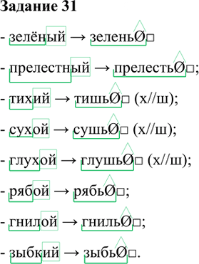 Иллюстрация к решению «Упр.31 Глава 3 ГДЗ Шмелев 6 класс (Русский язык)», 1